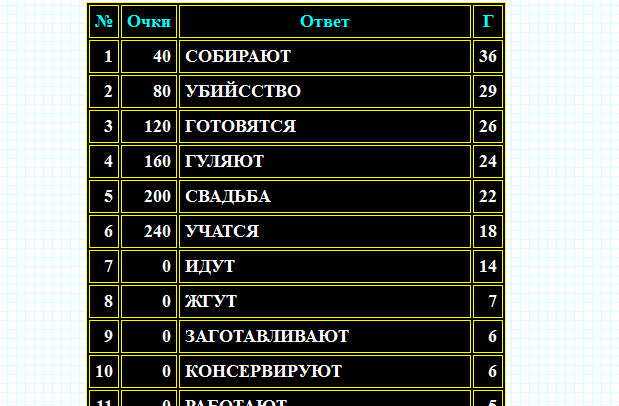 100 до 1. Що роблять восени (інтерактивна гра)?