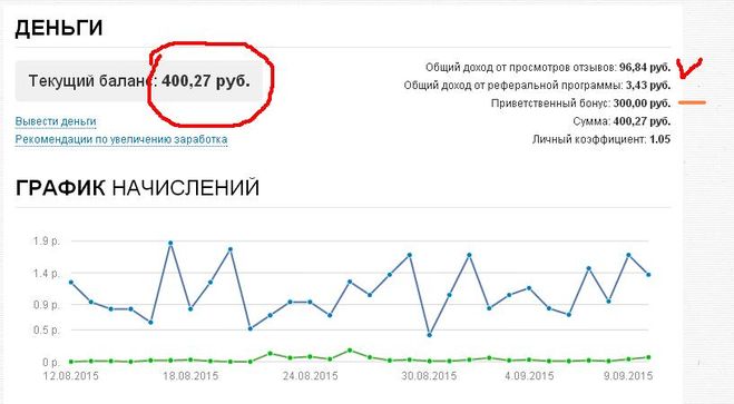 Відгуки на сайти відгуків (см)?