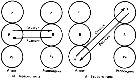 Хочу бути просто жінкою, чи можливо це?
