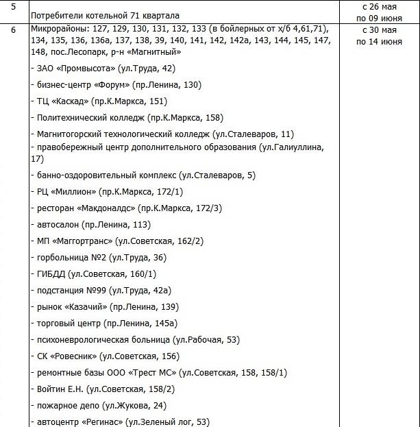 Отключение горячей воды магнитогорск. График отключения горячей воды в Магнитогорске в 127 квартале. График отключения горячей воды в городе Магнитогорске. График отключения горячей воды в Магнитогорске Правобережный район.