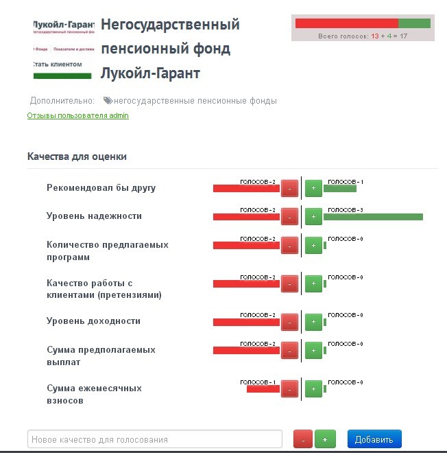 Недержавний пенсійний фонд Лукойл Гарант які відгуки, прибутковість?