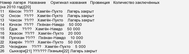 Ви хочете щоб в Північній корее змінився режим?