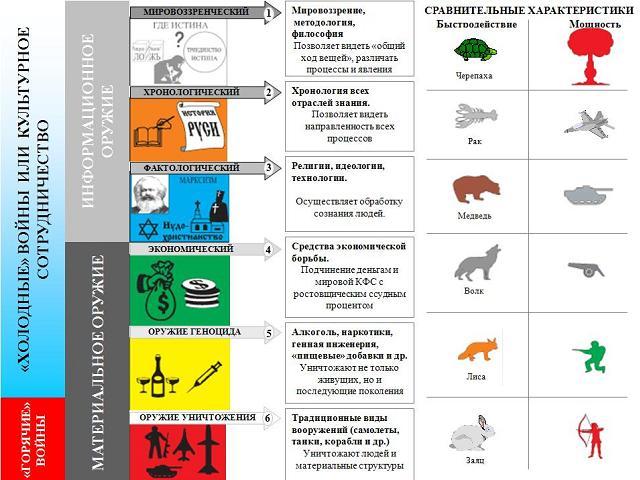 Чим займався в Росії Фонд Сороса?
