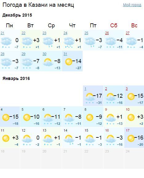 Точная погода в казани на апрель. Погода в Казани.