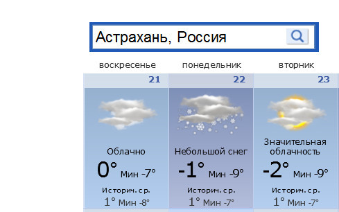 Погода в астрахани гисметео на 3 дня. Прогноз погоды в Астрахани.