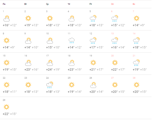 Погода в сиде в марте. Прогноз погоды в Хосте на 14 дней. Прогноз погоды Хоста. Температура в Хосте на 10.
