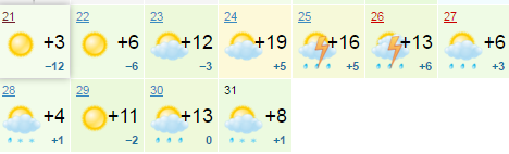 Рп5 кисловодск на неделю. Погода в Кисловодске на 10 дней. Погода в Кисловодске на неделю. Кисловодск температура в марте. Погода в Кисловодске на 3.
