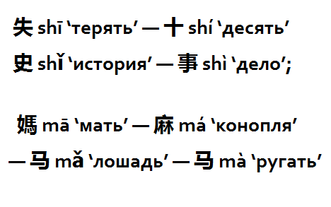 тональний наголос в китайській мові