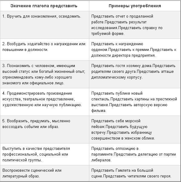 Представить презентацию или предоставить