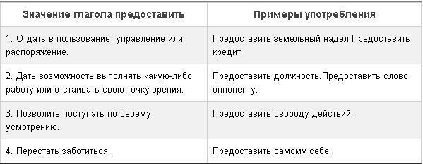 Предоставленный проект или представленный проект