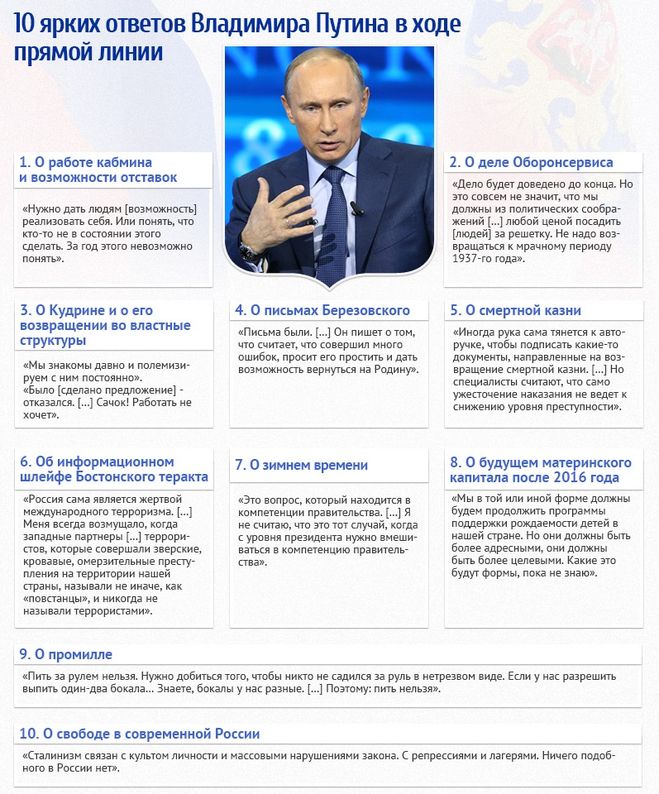 Що ви чекаєте від & quot; прямій лінії & quot; з Путіним в квітні 2016 роки?