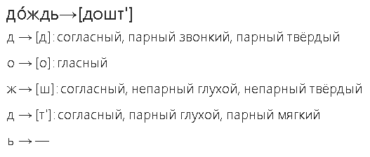Что такое звуко-буквенный разбор слова?