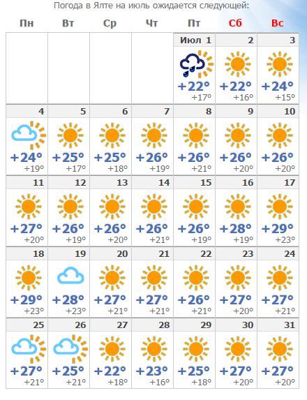 Погода в ялте в июне 2024. Погода в Ялте. Ялта климат.