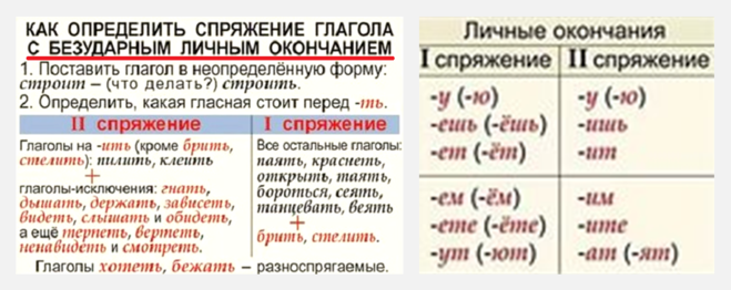 Якого відмінювання дієслово & quot; стояти & quot ;? Як відмінюється дієслово & quot; стояти & quot ;?