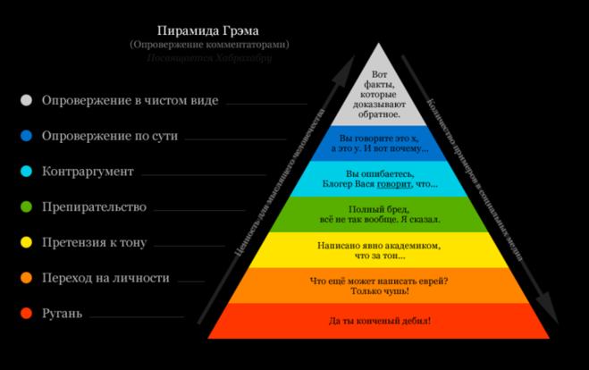 А чим Ви керуєтеся залишаючи коментарі? А чим Ви керуєтеся залишаючи коментарі?