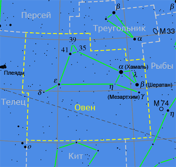 Сузір'я Овна, як виглядає, де знаходиться?