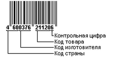 Як відрізнити німецьку фірму BOSCH від китайської?