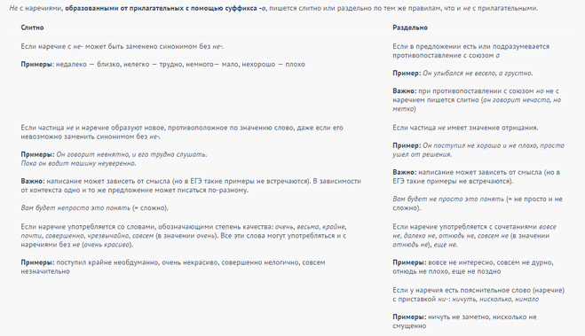 Як пишеться незадовільно разом чи окремо?