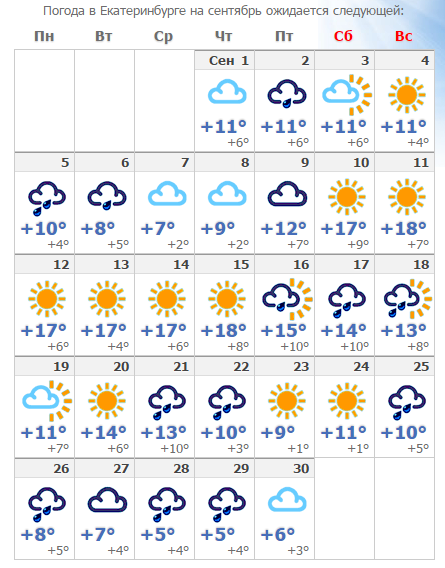 Е1 погода в екатеринбурге на 10 дней. Погода Екатеринбург. Погода на сентябрь.