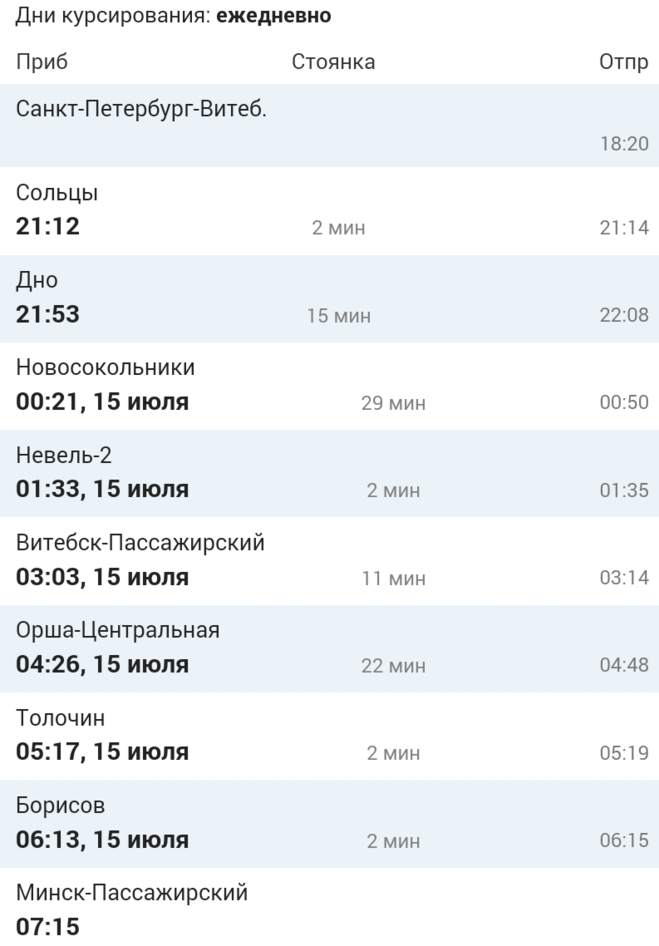 Скільки їхати на поїзді з С-Пб в Білорусь?