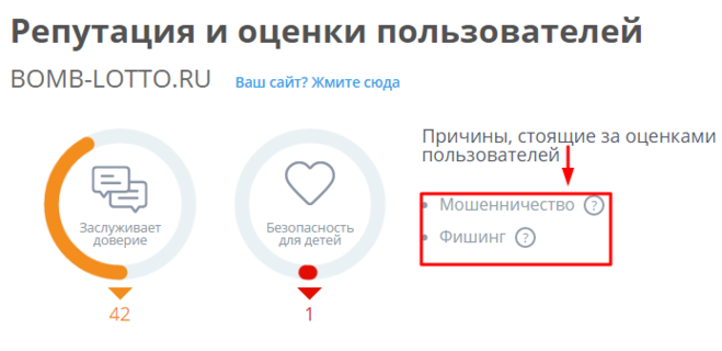 Bomb-lotto.ru відгуки про сайт?
