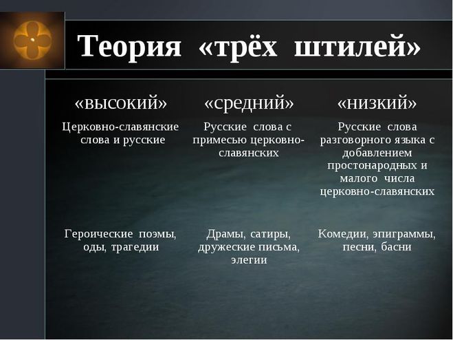Що таке теорія «трьох штилів»? Хто її придумав?