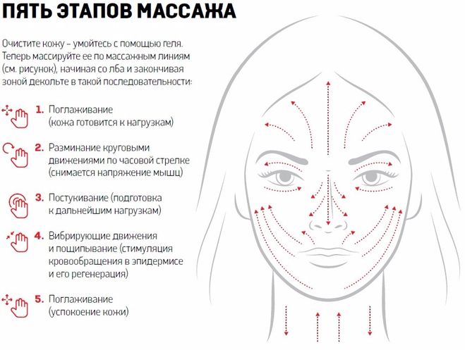 масаж обличчя