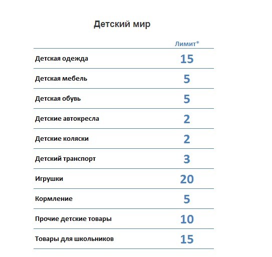 Чому на сайті OLX не можна розміщувати оголошення безкоштовно?