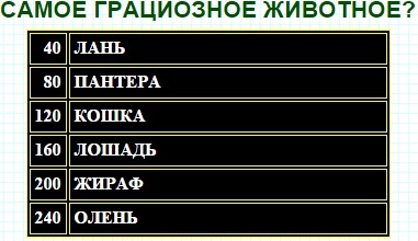 100 до 1. Саме граціозна тварина?