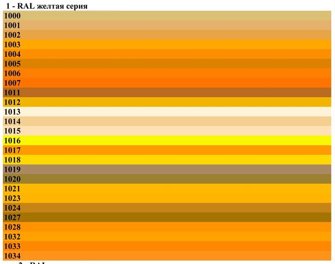 Код желтого. Оттенки желтого RAL.