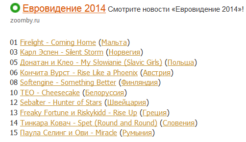 Євробачення 2014. Хто учасники і переможці?