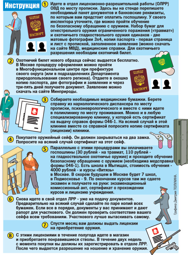 Де пройти навчання на використання / носіння травматичної зброї?