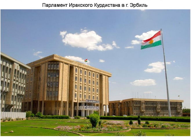 Чому курди переселяються з Туреччини до Іраку?