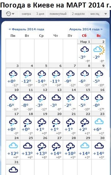 Погода в алтайском крае на месяц март