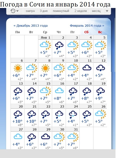Погода в Сочи. Сочи погода на месяц самый точный прогноз