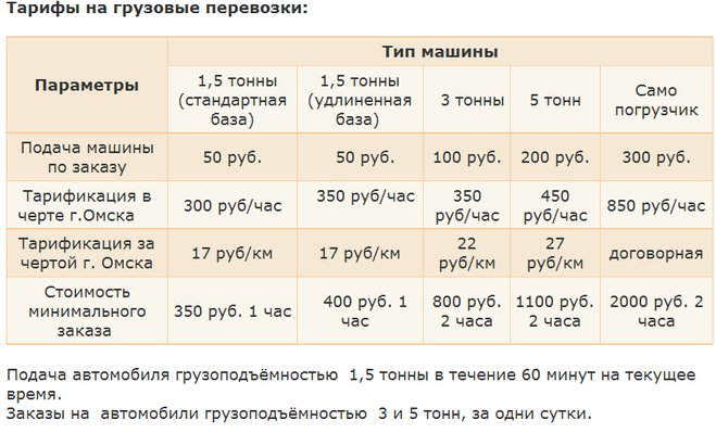 Тариф сах