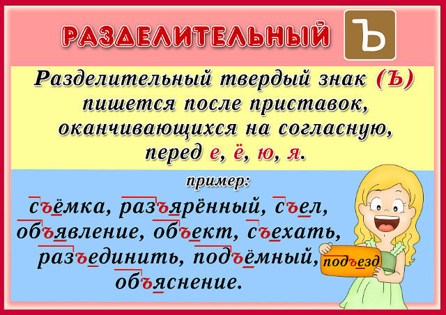 Коли пишеться твердий знак?