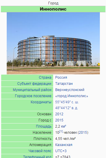Наймолодший місто Росії?