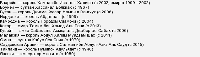 У яких країнах збереглася монархія?